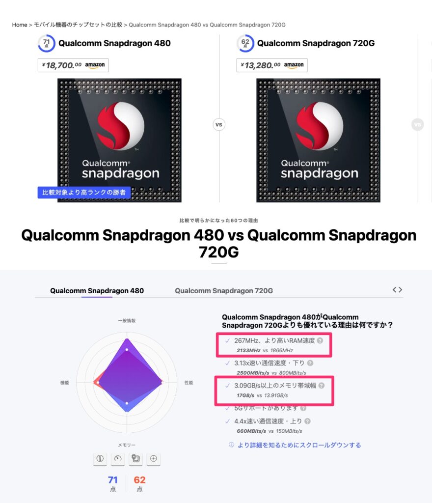 Snapdragon480とSnapdragon720Gの比較