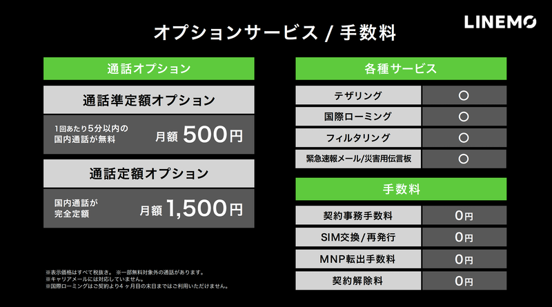 LINEMOのオプション・手数料